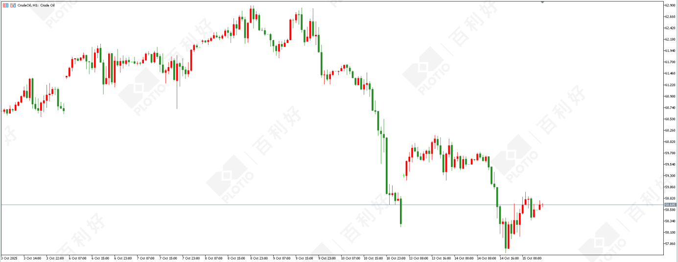 【Morning session】Short-Term Feint: Gold Still Set to Rise - Plotio