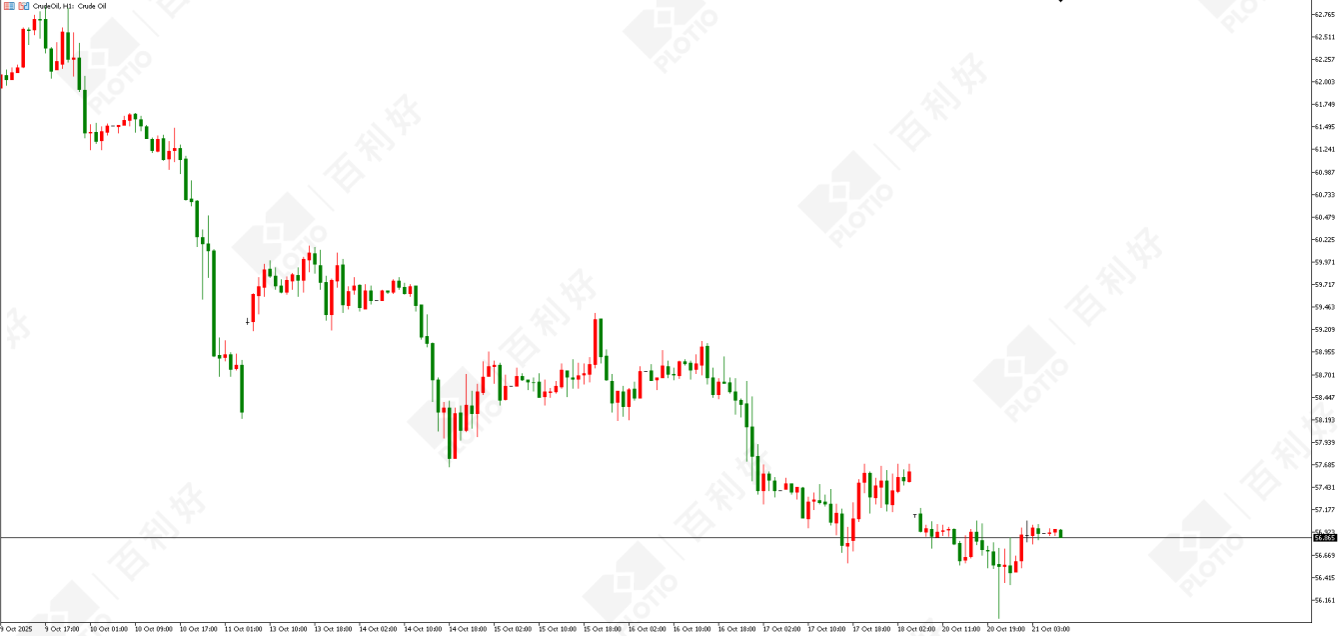 【Morning session】Long Term Bullish Factors Bolster Gold Prices Uptrend Unstoppable - Plotio