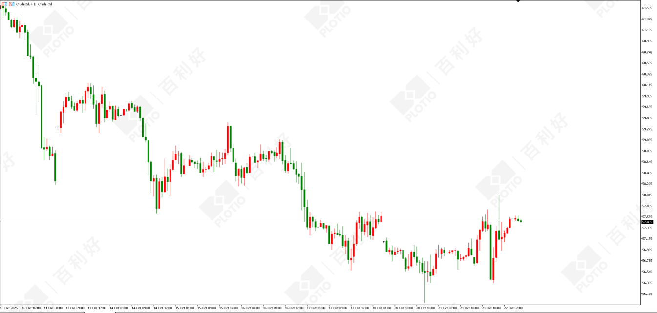 【Morning session】Europe Supports Ceasefire  Gold Prices Plummet from Highs - Plotio