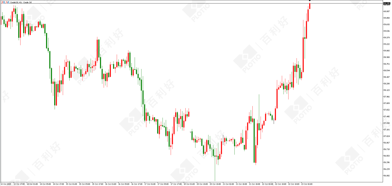 【Morning session】U.S.Russia Meeting Cancelled  Gold Prices Swing Weakly - Plotio