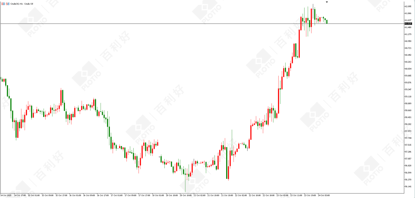 【Morning session】Four Day Tariff Negotiations  Gold Narrows Range Awaiting Catalyst - Plotio