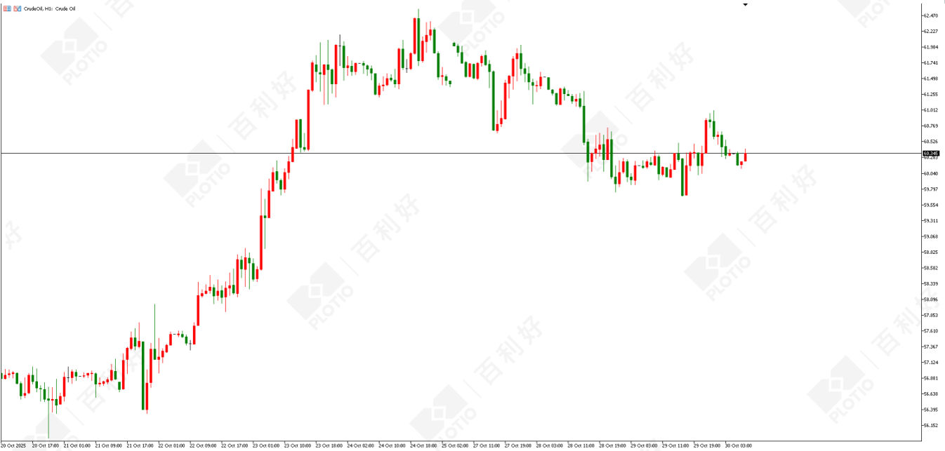 【Morning session】Hawkish Tilt in Rate Cut Stance Gold Prices Under Pressure - Plotio