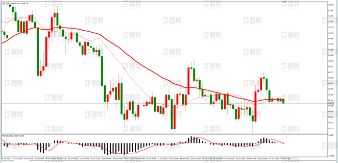 【Morning session】Gold bulls remain unchanged Short-term volatility - Plotio