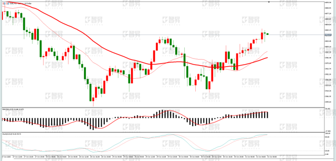 【Morning session】Gold bulls remain unchanged Short-term volatility - Plotio