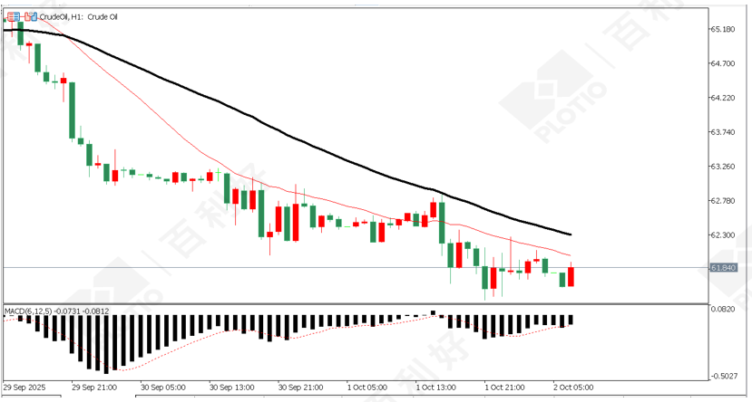 【Daily Strategy】ADP data poor Gold held firm - Plotio