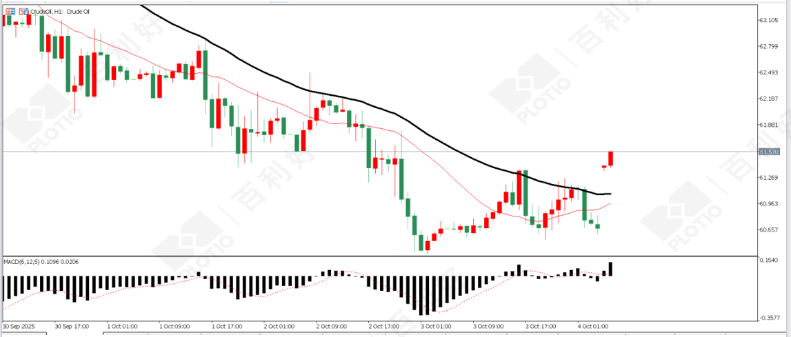 【Morning session】High uncertainty Gold prices continue to rise - Plotio