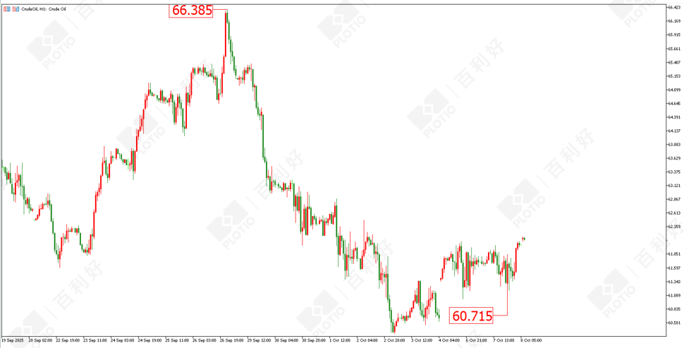 【Morning session】Bullish Sentiment Remains Unabated  Gold Continues to Break New Highs - Plotio