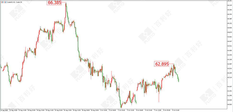 【Morning session】Continuing to Hit New Highs Gold Breaks Above 4000 - Plotio
