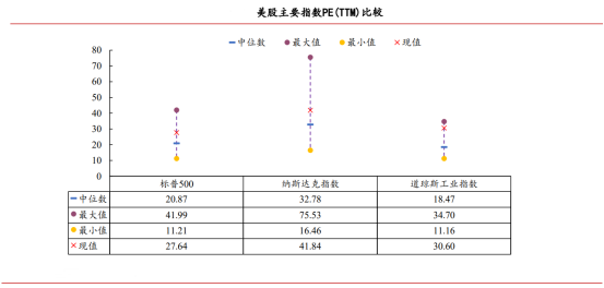 【指数专题】宽松值得期待 美股再创新高 - 百利好环球