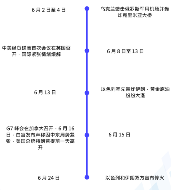【市场纵横】多空因素交织 黄金延续震荡 - 百利好环球