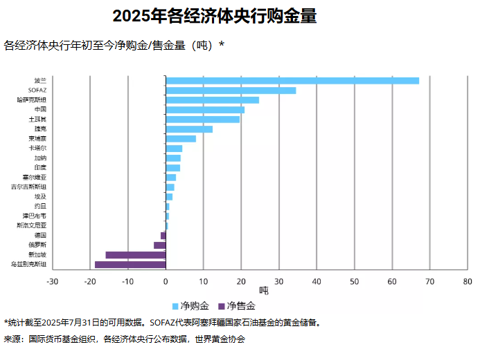 【议息专题】降息已成定局 黄金剑指4000 - 百利好环球