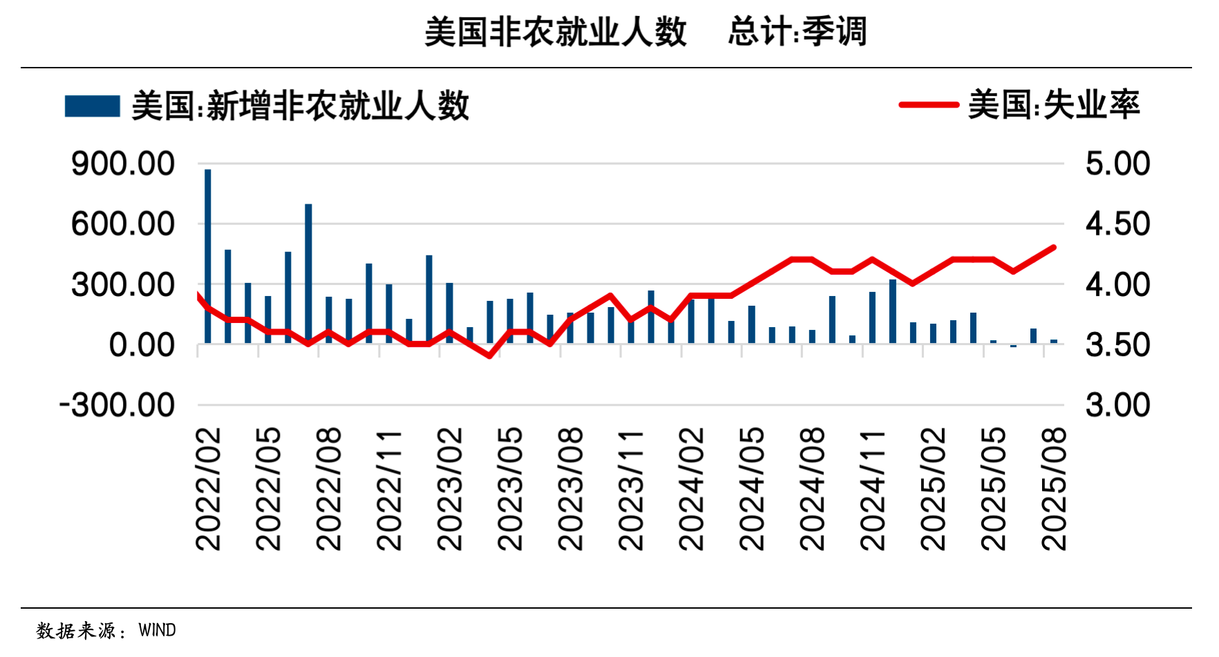 【议息专题】降息已成定局 黄金剑指4000 - 百利好环球