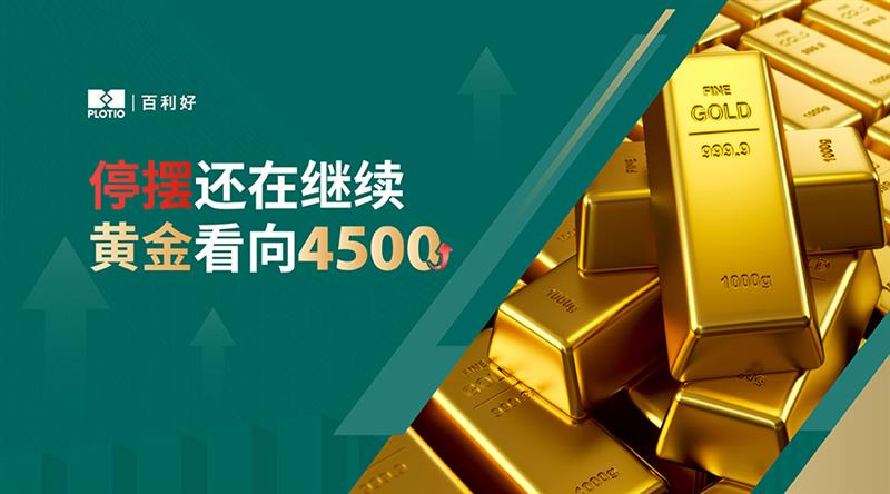 【Hotspot Tracking】Shutdown Persists, Gold Eyes $4,500 - Plotio